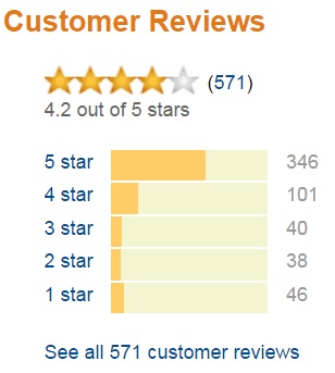 Amazon star ratings