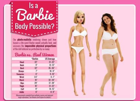 Barbie body infographic